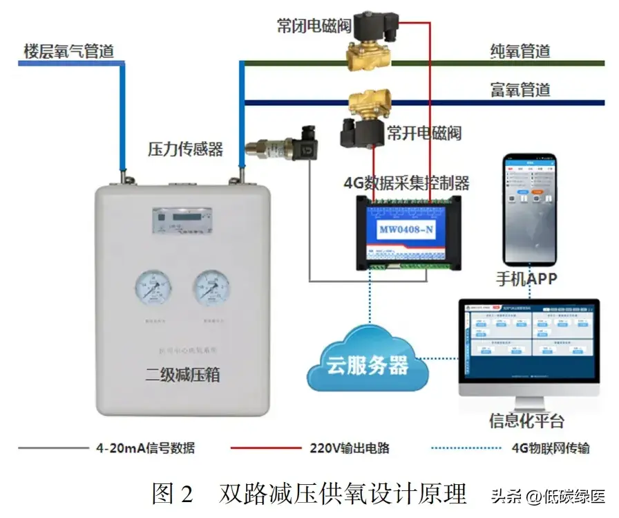 液氧储罐设计使用年限_液氧储罐设计_液氧储罐设置规范