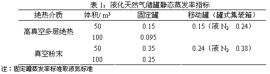LNG储罐型号_储罐型号命名_储罐型号尺寸标准