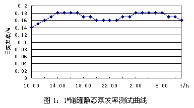 储罐型号命名_LNG储罐型号_储罐型号尺寸标准