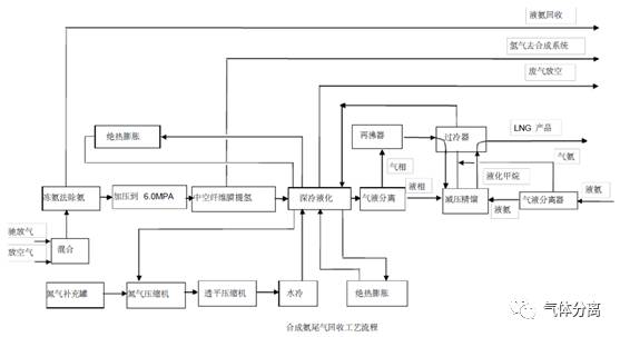 生产液氩储罐厂家_液氩储罐的安全注意事项_液氩储罐工作原理