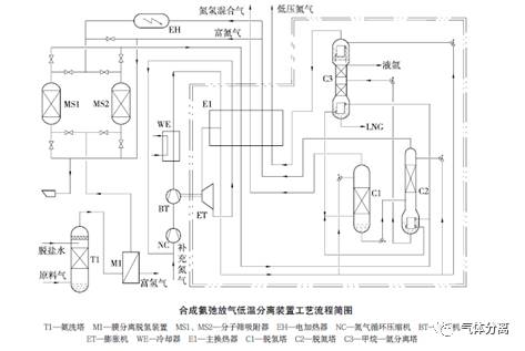 液氩储罐的安全注意事项_液氩储罐工作原理_生产液氩储罐厂家