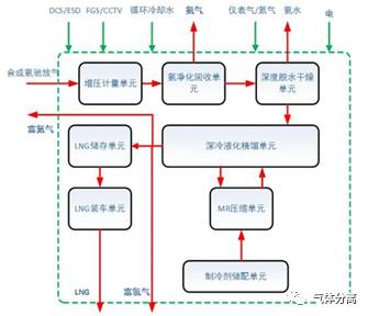 液氩储罐的安全注意事项_生产液氩储罐厂家_液氩储罐工作原理