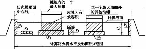 容积储罐天然容量气体有哪些_容积法计算天然气储量公式_天然气储罐容积和容量