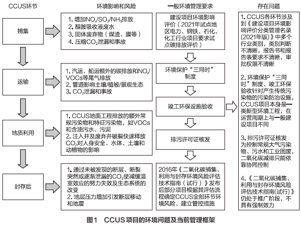 液态二氧化碳储罐安全距离_液态二氧化碳储罐规范_二氧化碳储罐安全距离要求规范