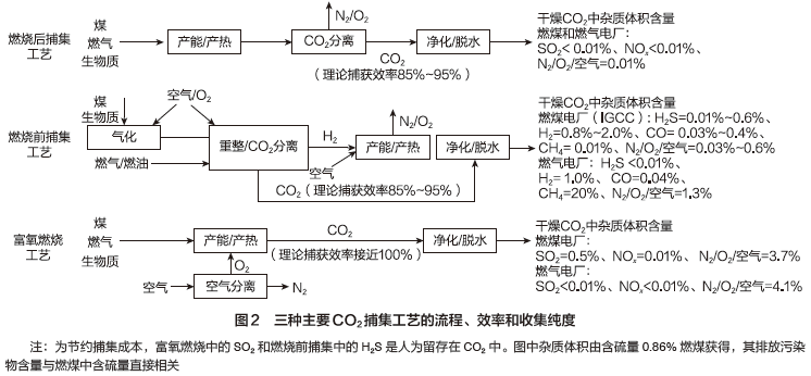 二氧化碳储罐安全距离要求规范_液态二氧化碳储罐安全距离_液态二氧化碳储罐规范