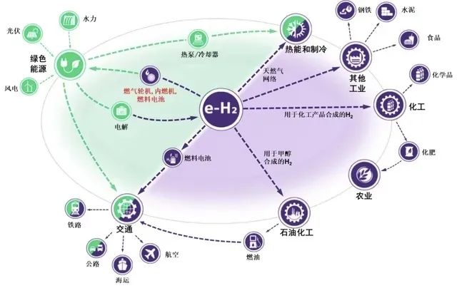 液态二氧化碳储罐规范_液态二氧化碳储罐安全距离_二氧化碳储罐安全距离要求规范