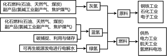 液态二氧化碳储罐规范_二氧化碳储罐安全距离要求规范_液态二氧化碳储罐安全距离