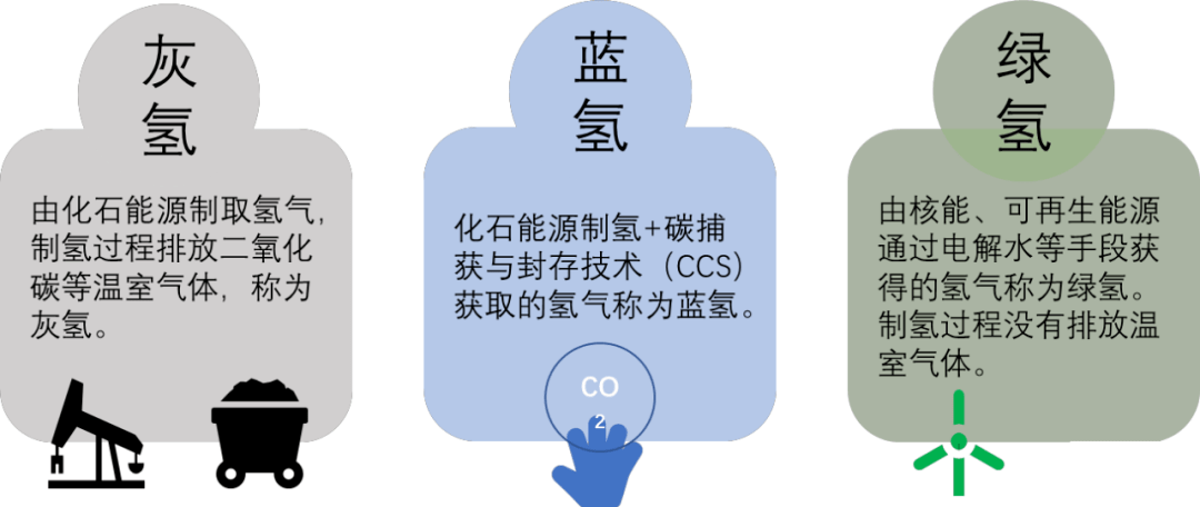 液态二氧化碳储罐安全距离_液态二氧化碳储罐规范_二氧化碳储罐安全距离要求规范