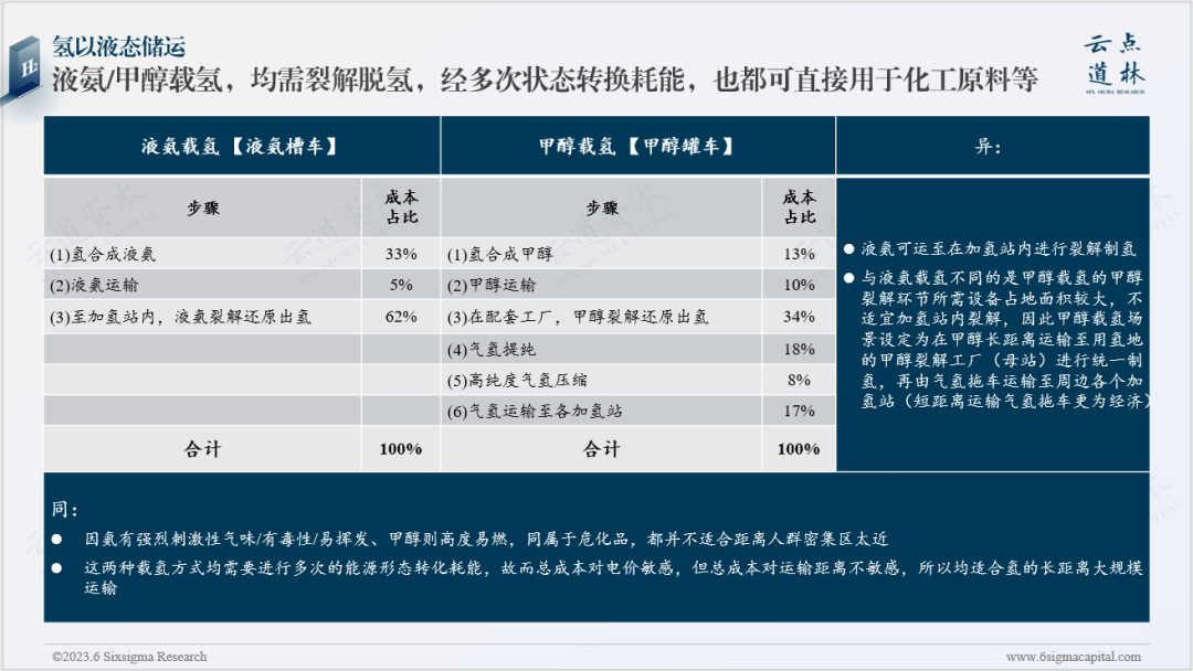 二氧化碳储罐安全距离要求规范_液态二氧化碳储罐安全距离_液态二氧化碳储罐的安全间距