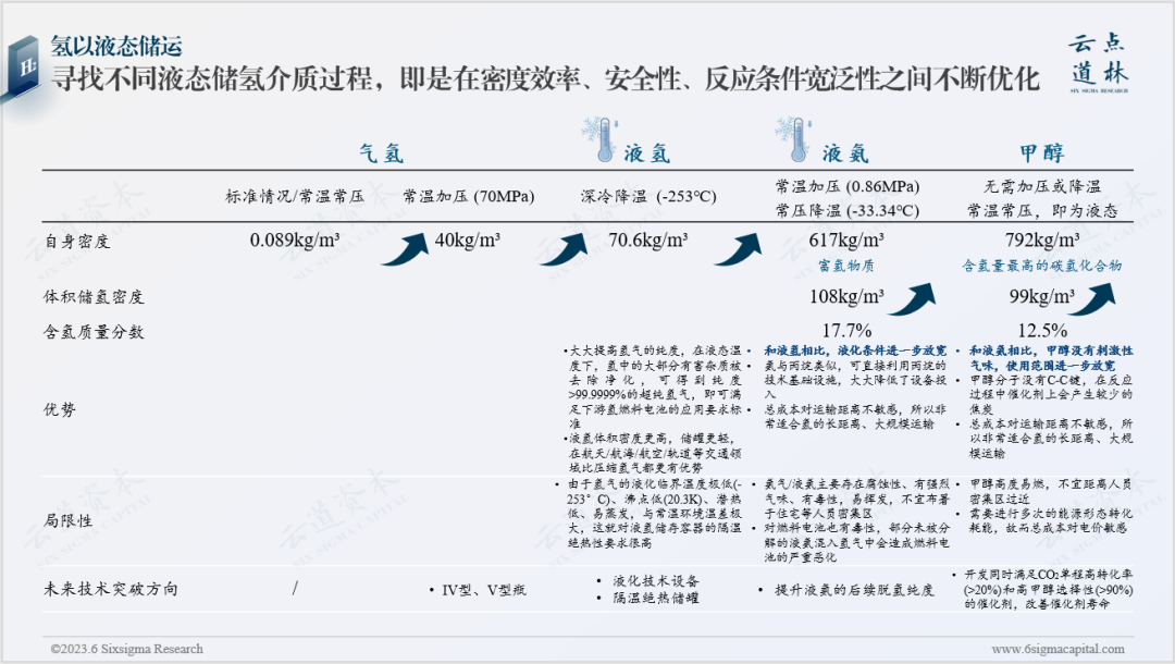 液态二氧化碳储罐的安全间距_二氧化碳储罐安全距离要求规范_液态二氧化碳储罐安全距离