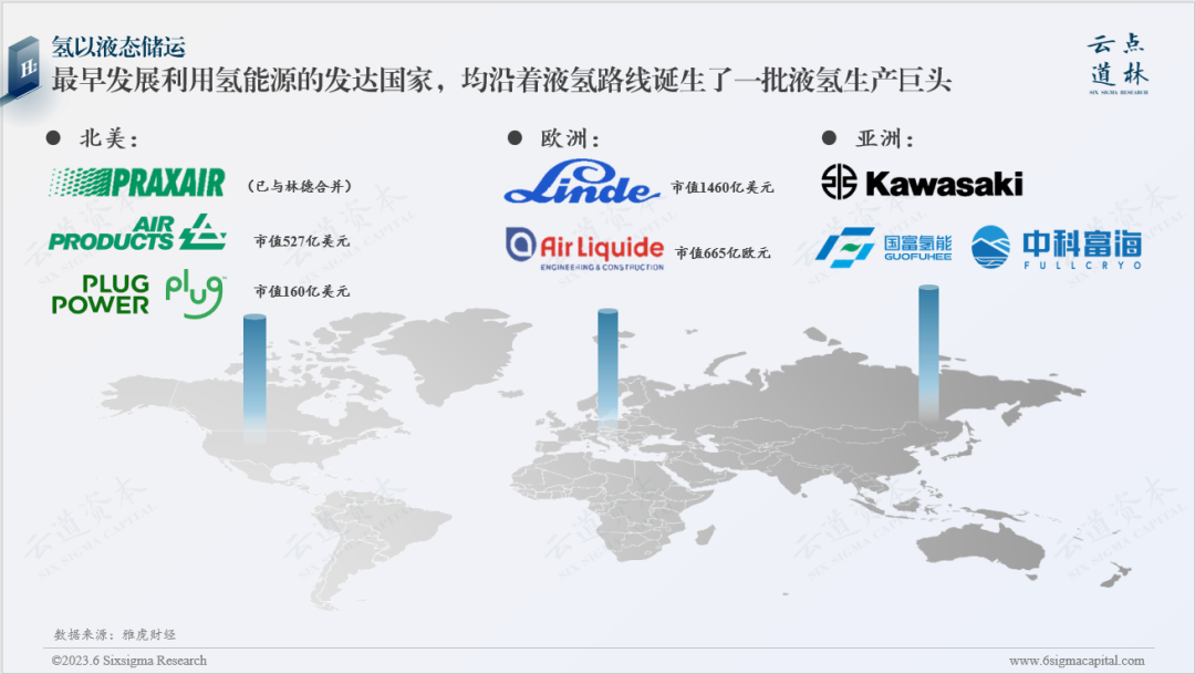 二氧化碳储罐安全距离要求规范_液态二氧化碳储罐的安全间距_液态二氧化碳储罐安全距离
