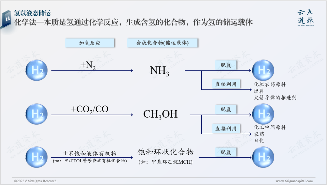 二氧化碳储罐安全距离要求规范_液态二氧化碳储罐安全距离_液态二氧化碳储罐的安全间距